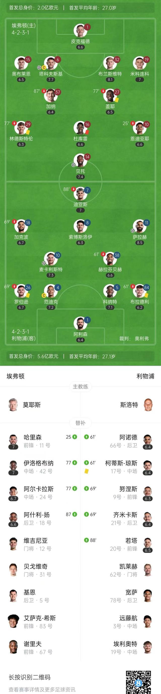 关于利物浦客场大胜，冲击英超榜首位置的信息