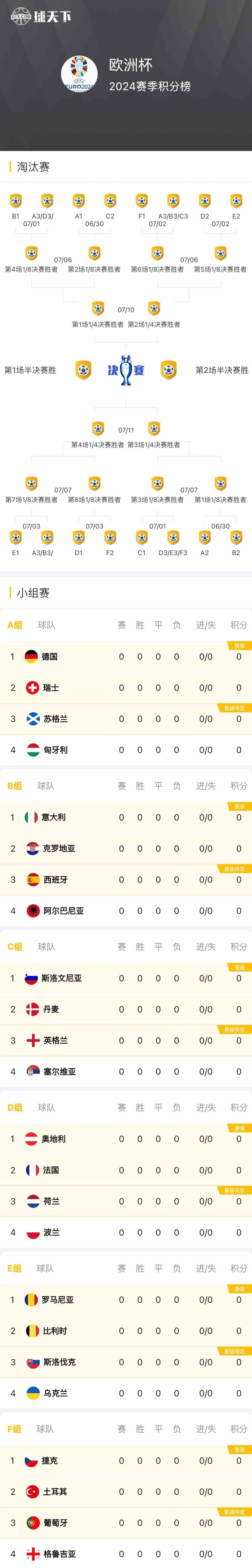 关于风云际会！欧洲杯预选赛即将掀开序幕的信息