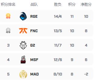 苏宁逼平绿城，继续保持积分榜第一位置的简单介绍