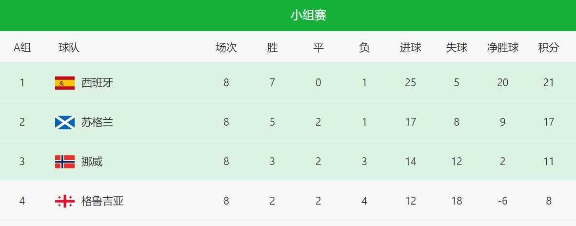 尼日利亚队实现连胜，欧洲杯预选赛跻身前列