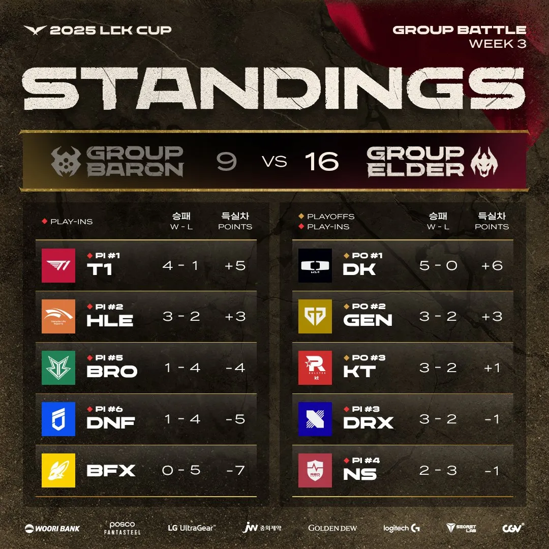 关于NS力克TL，Faker开启传奇时刻焦点之战小组赛，成为赛场最大亮点的信息